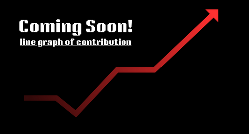 Coming Soon! Github Contribution Line Graph