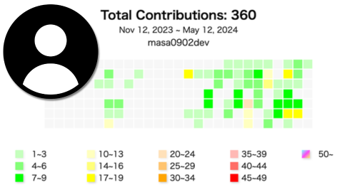 Github User Contribution Graph